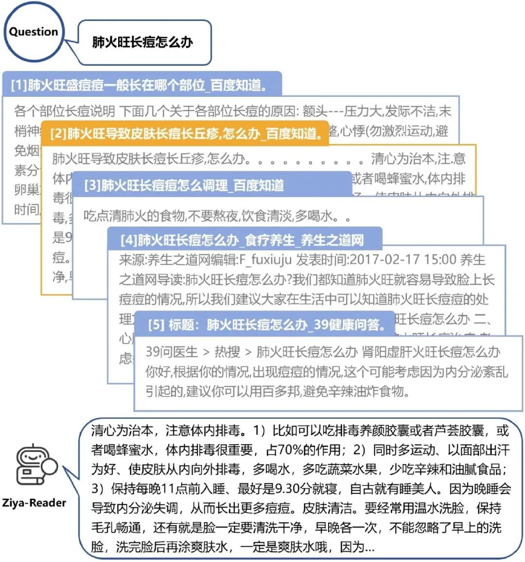 社区供稿 | 为知识检索而生，Ziya-Reader开源，多个长文本中文任务第一