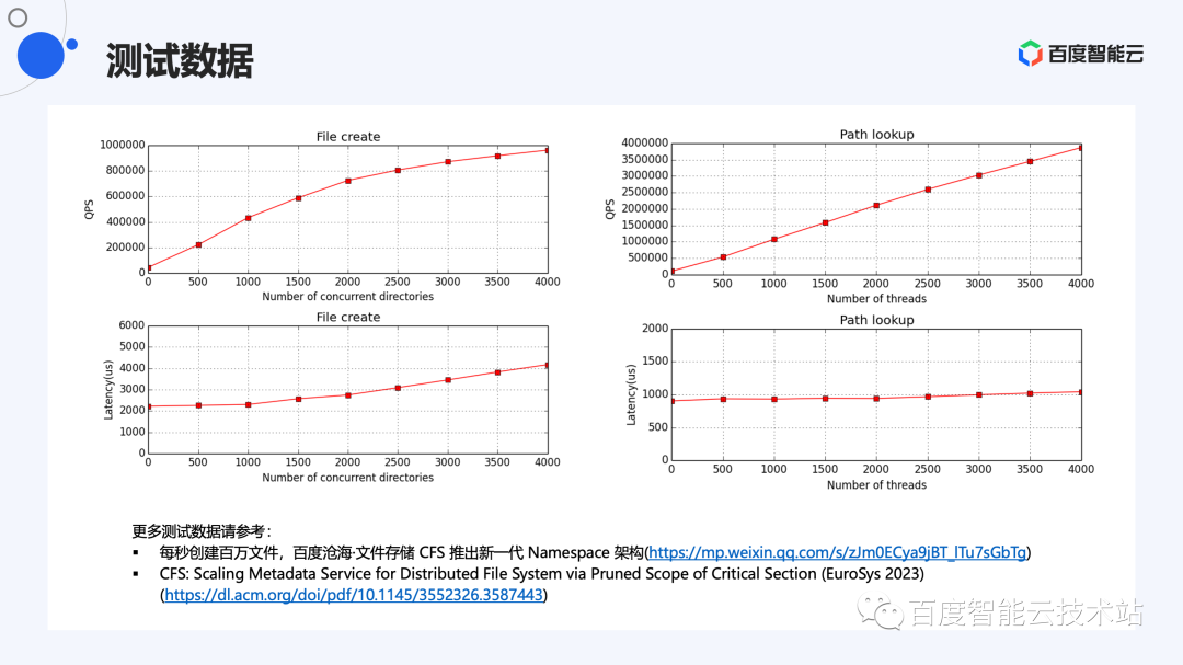 打造千亿文件量级的大规模分布式文件系统