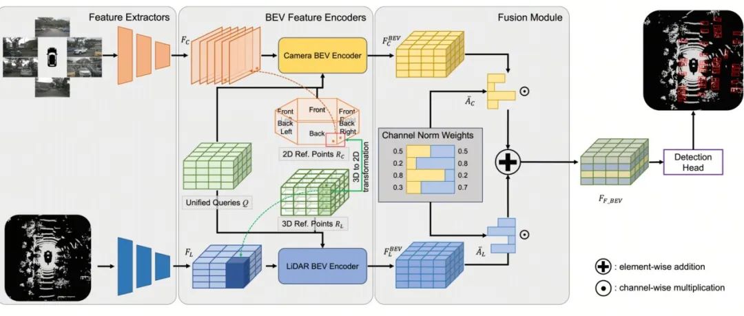 Waymo提出全新Fusion方法LEF | 让3D目标检测的难度再次降低！