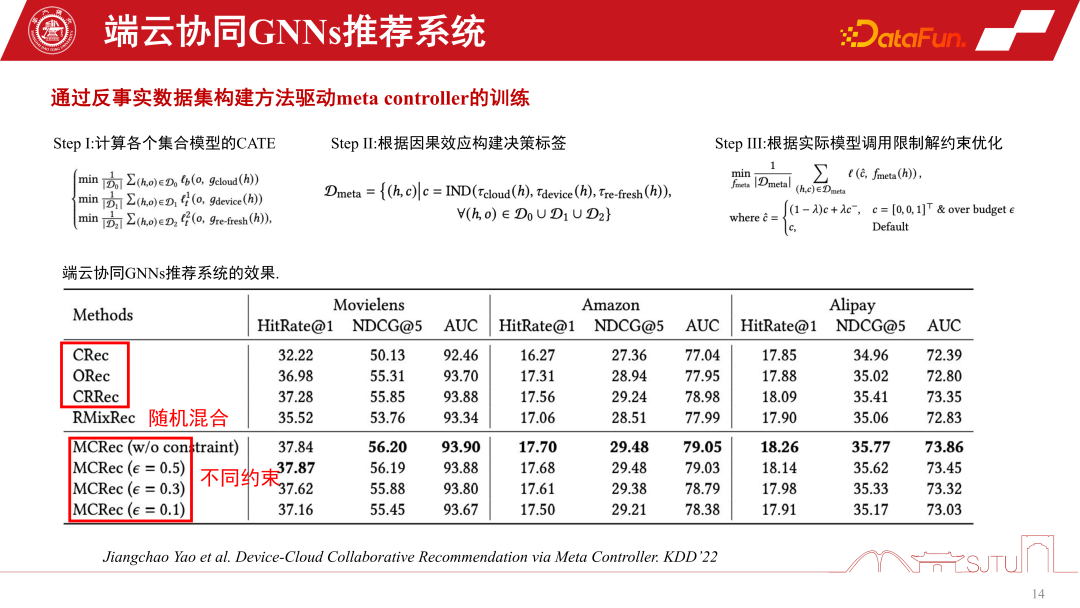 GNNs 推荐系统及应用