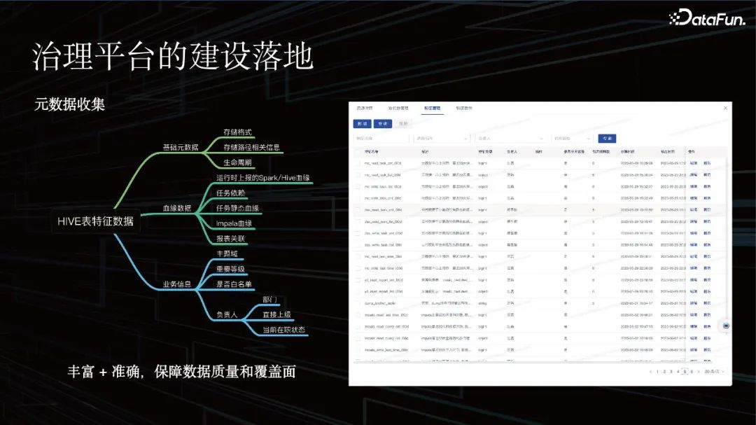 基于元数据构建智能化治理平台建设实践