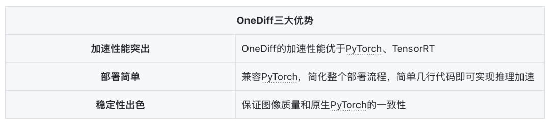 OneDiff加速“图生生”，解锁电商AI图像处理新范式