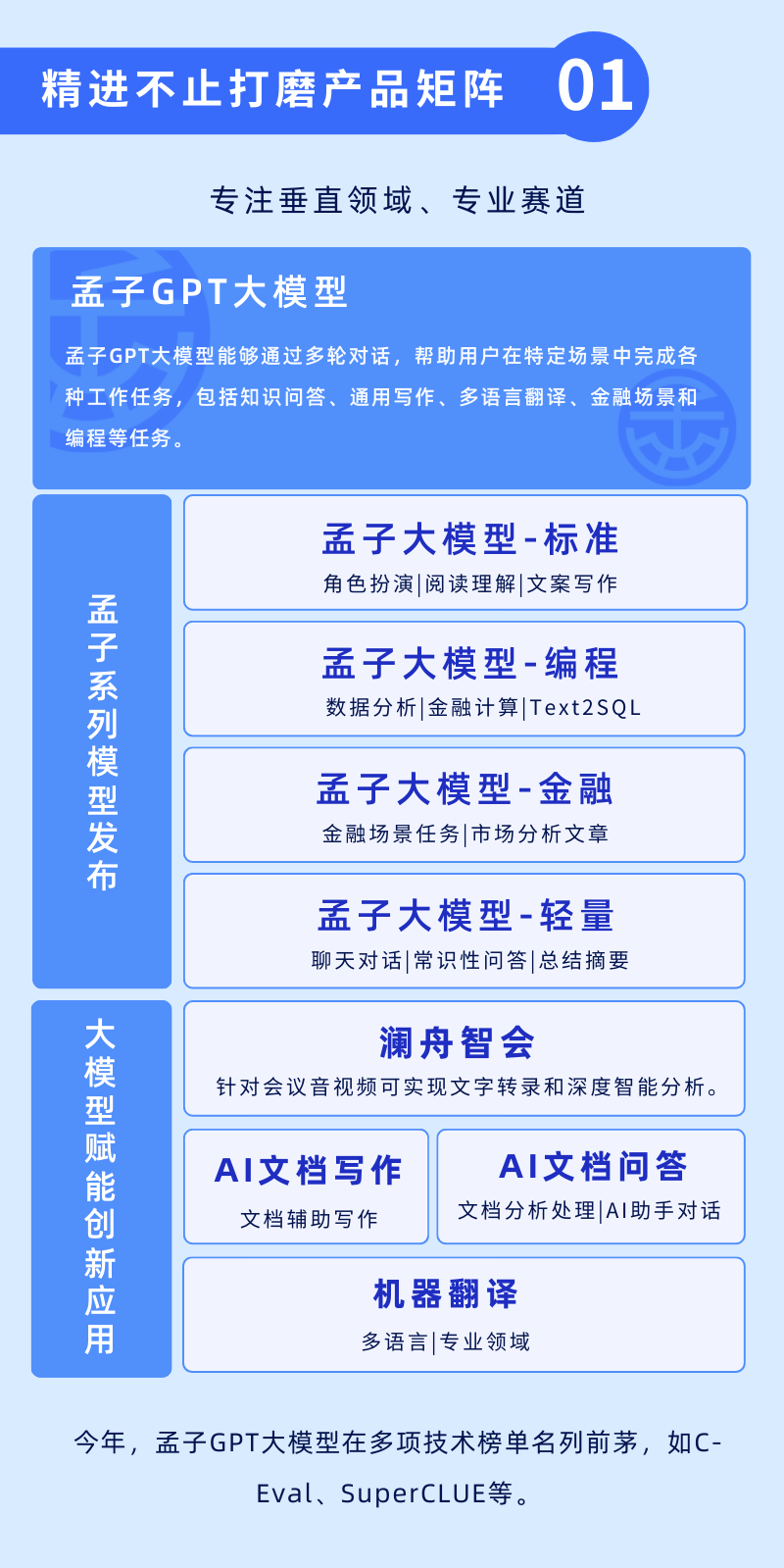 迎变革破万浪｜澜舟科技2023年度总结