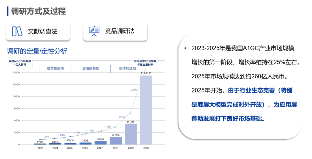 冠军团队！第二届百度搜索创新大赛AI方案