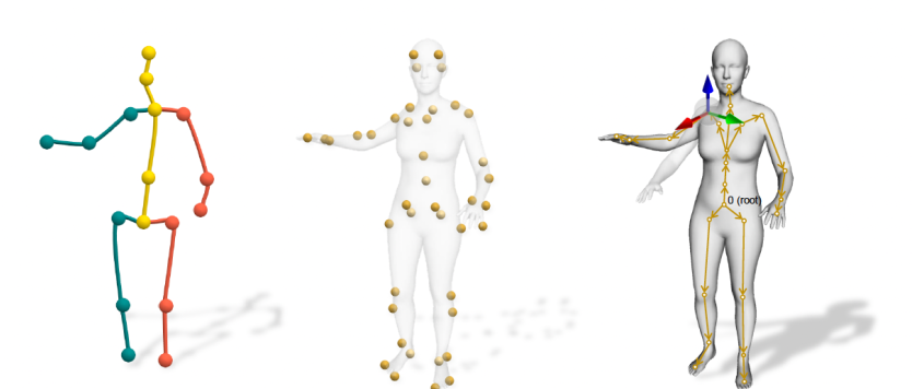 大雪 | 三维人体动作：从捕捉系统到生成模型