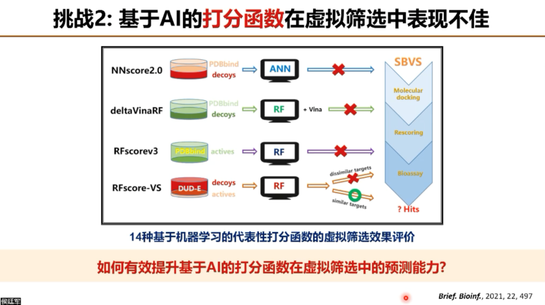 AIR学术｜浙江大学侯廷军：AI药物发现的机遇与挑战