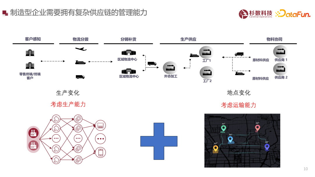 大型制造企业智能决策场景解析