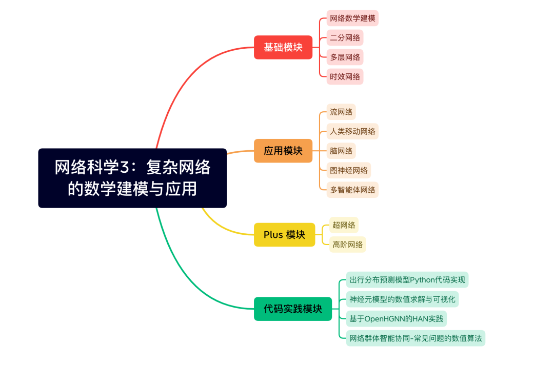 集智VIP特惠倒计时，科研方法兵器谱大揭秘