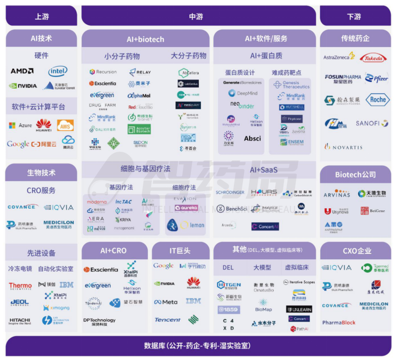 年度重磅！2023年AI制药行业报告发布