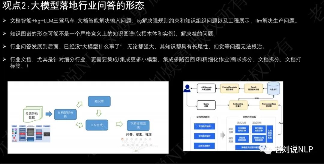 再谈大模型行业问答落地中的文档智能技术：现有多模态预训练模型及相关数据集汇总