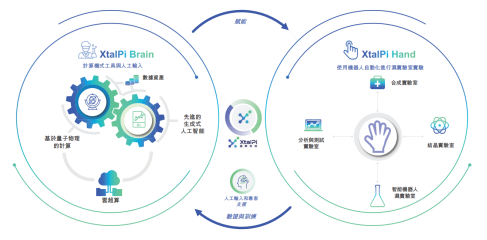 年度重磅！2023年AI制药行业报告发布