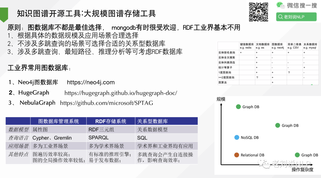 12类知识图谱构建与应用开源工具总结：从开放知识库到知识抽取再到推理可视化