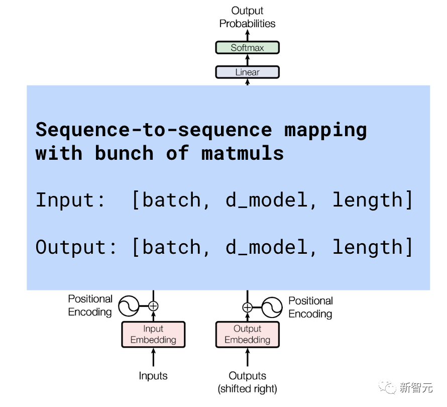 OpenAI科学家最新演讲：GPT-4即将超越拐点，1000倍性能必定涌现！