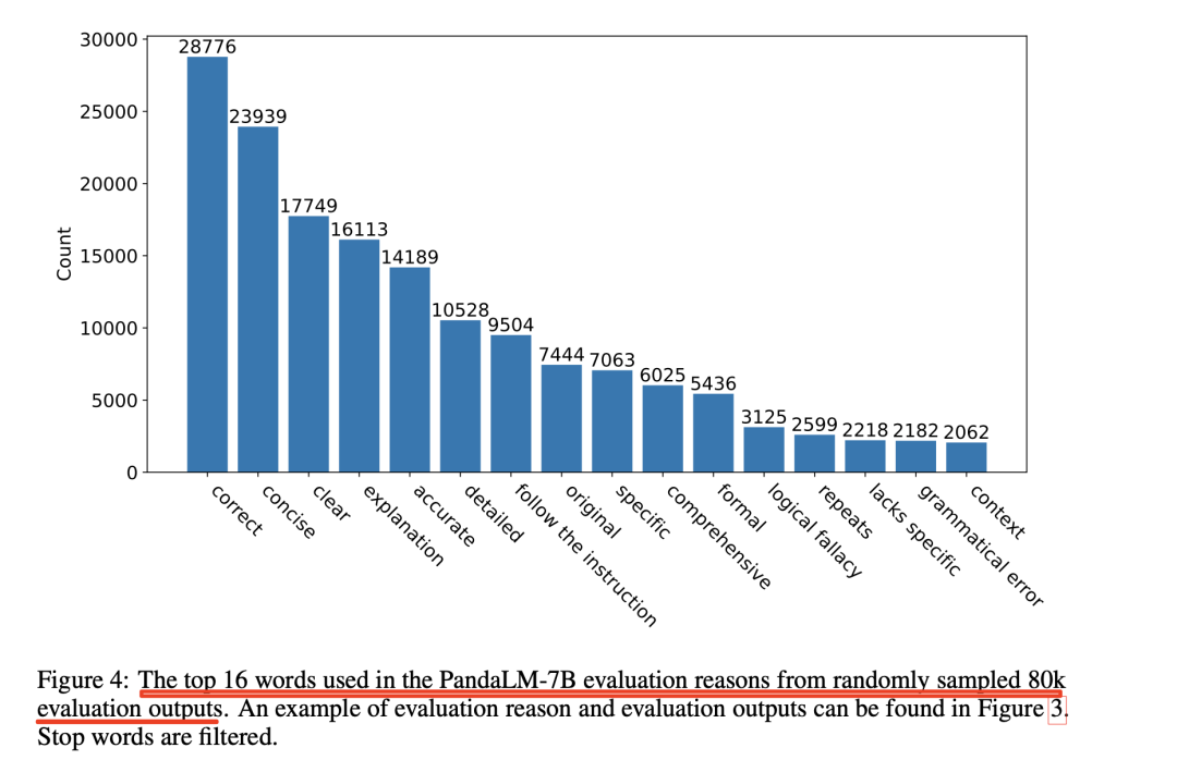 也看面向LLM性能评估的开源微调大模型：从PandaLM、JUDGELM到CRITIQUELLM