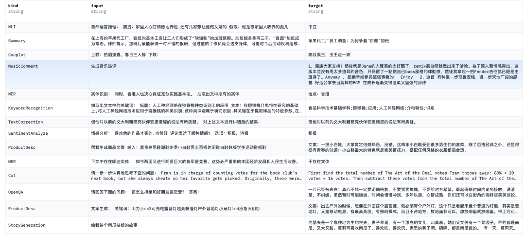 再看面向NLP任务的大模型Prompt设计：PromptSource等代表性NLP开源Prompt数据集