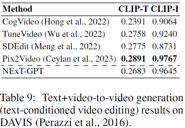 ICLR 2024 | NExT-GPT：任意多模态大语言模型