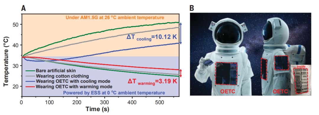 Science重磅：冬天的「取暖神器」来了，南开大学研发，太阳能供电，有望用在宇航服中