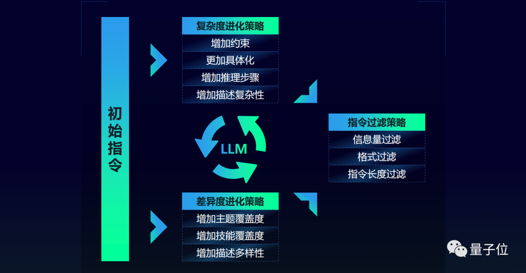 最新千亿大模型免费商用：1026亿参数，无需授权！诚邀开发者共同训练