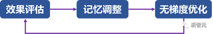 把ChatGPT塞进副驾驶！清华、中科院、MIT联合提出Co-Pilot人机交互框架：完美把控乘客意图