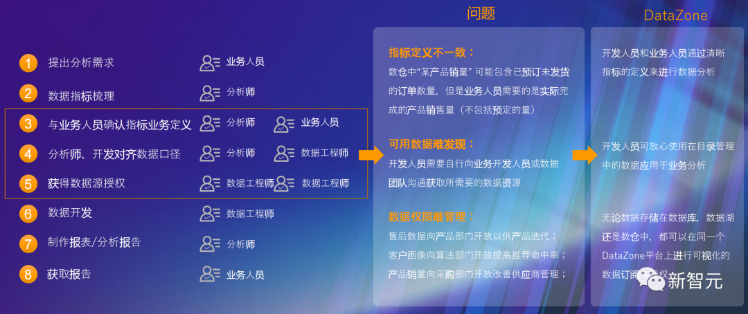 一个应用狂赚15亿！打造差异化生成式AI秘密武器，数据是关键