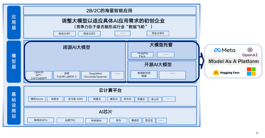 张宏江：大模型技术发展的八点观察