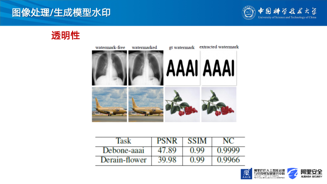 深度学习如何提升数字水印的透明性和鲁棒性？中科大张卫明教授解读解读AI背景下的数字水印!《追AI的人》第32期直播回放