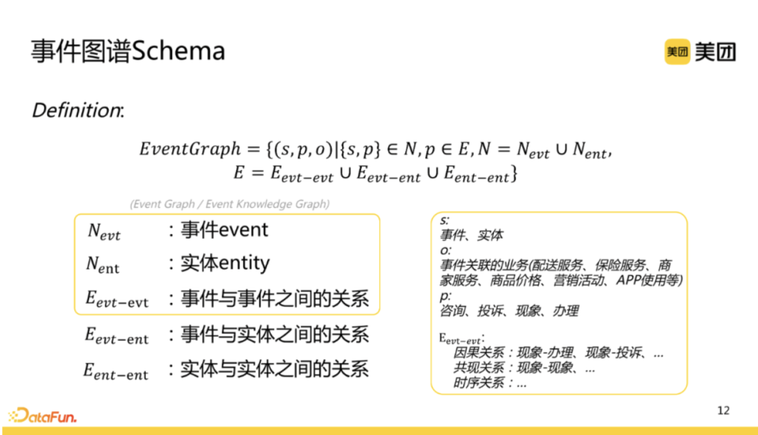 再谈事件图谱中的Event Schema自动生成技术：对话领域的schema构建代表工作浅析