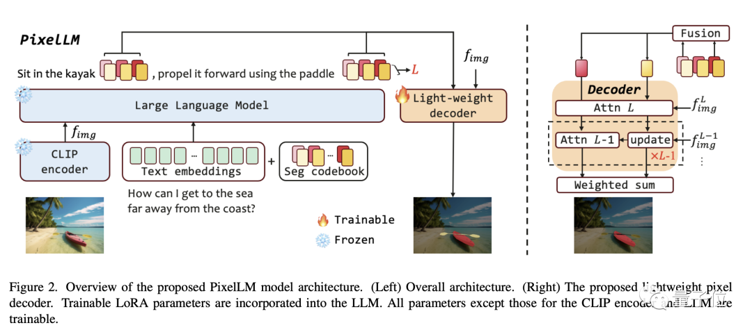 字节多模态大模型PixelLM：高效像素级推理，无需依赖SAM