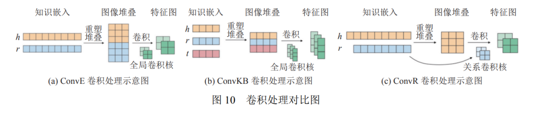 技术动态 | 面向链接预测的知识图谱表示学习方法综述