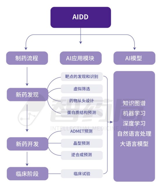 年度重磅！2023年AI制药行业报告发布