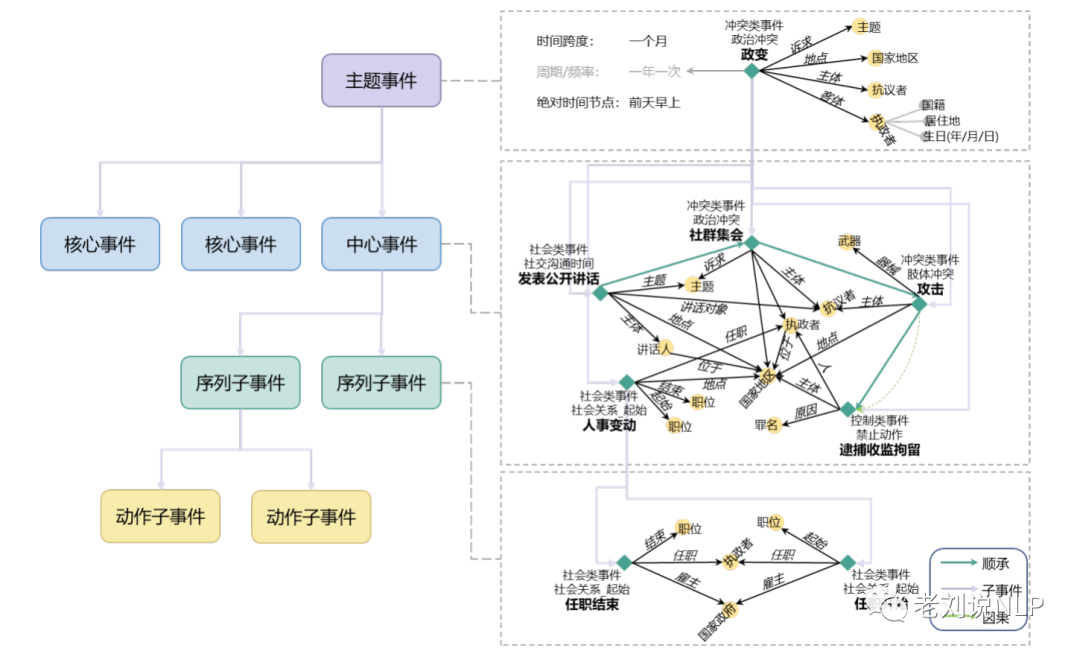 情报分析产业落地关键技术分享：工程思维下的全球事件图谱构建