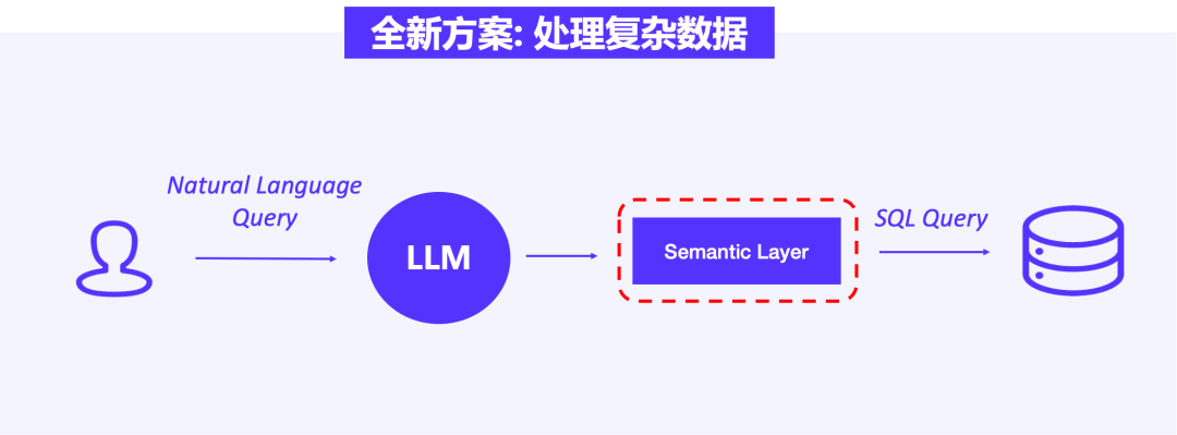 当 Apache Doris 遇上大模型：探秘腾讯音乐如何基于大模型 + OLAP 构建智能数据服务平台