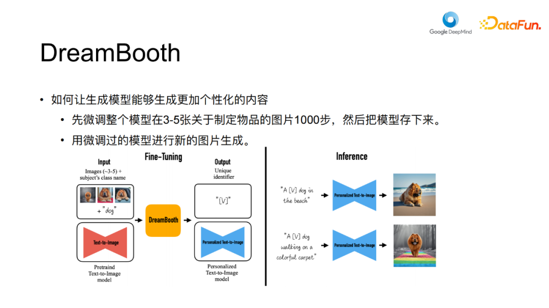 超越Midjourney？基于语境学习训练图像扩散模型【前沿】