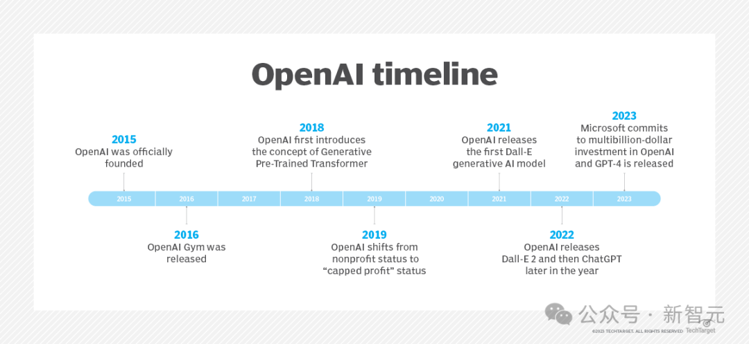 Claude 3破译OpenAI邮件密文：人类未来掌握在「谷歌」手中！马斯克怒斥应改名ClosedAI