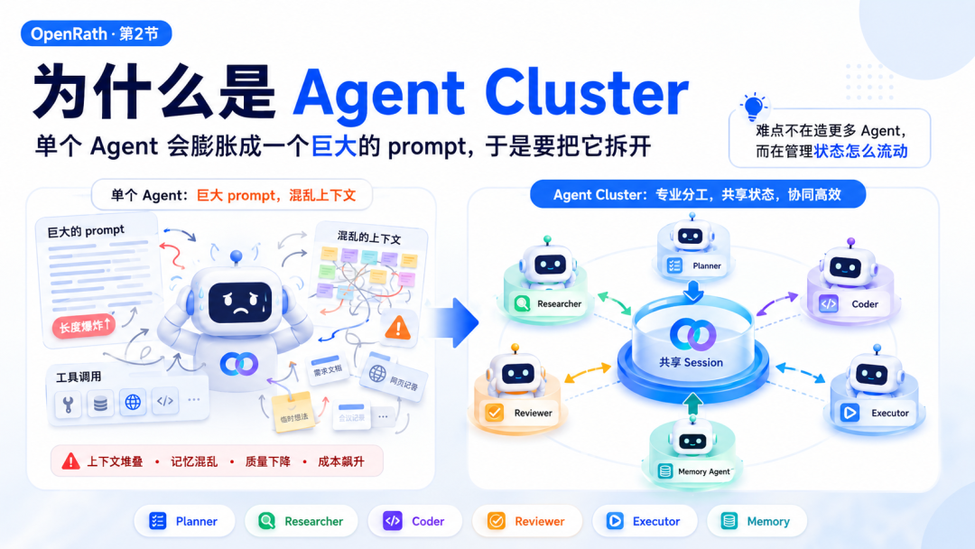 别再只堆Agent了:清华团队把Session重新做成了多智能体系统的核心 - 智源社区