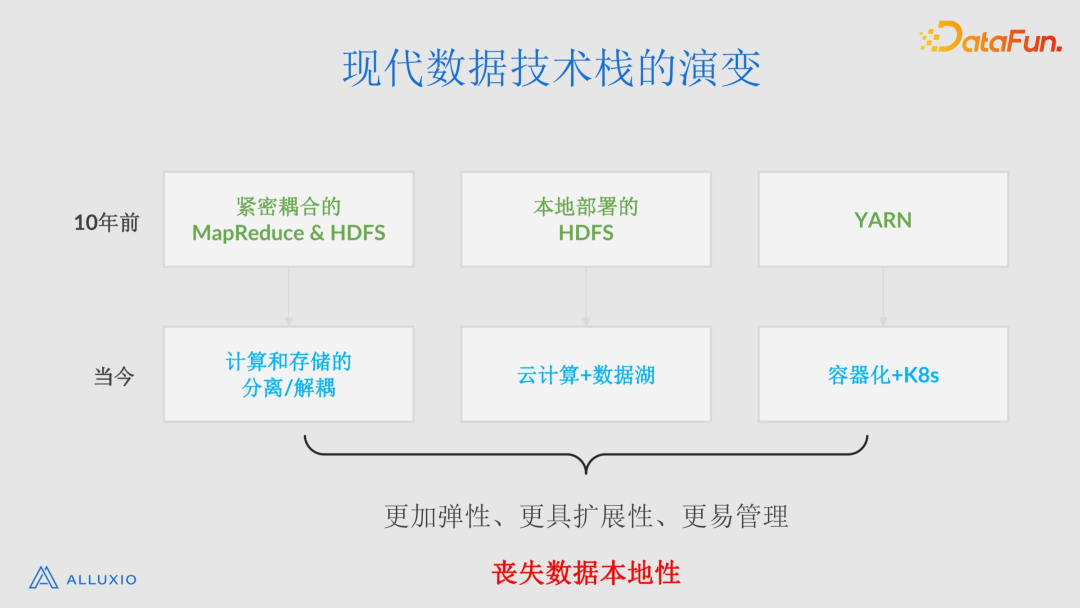 ​Alluxio SDK 在 Presto/Trino 中的应用