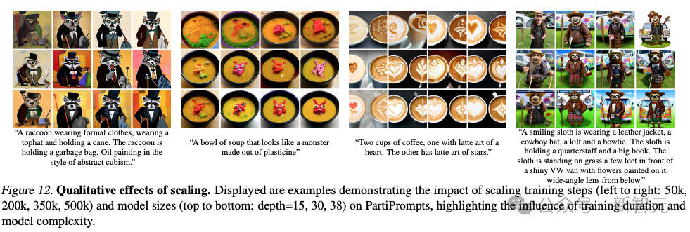 Stable Diffusion 3技术报告流出，Sora构架再立大功！生图圈开源暴打Midjourney和DALL·E 3？