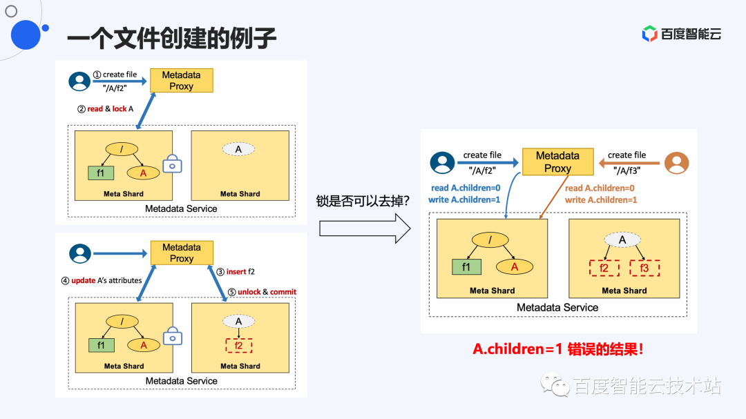 打造千亿文件量级的大规模分布式文件系统