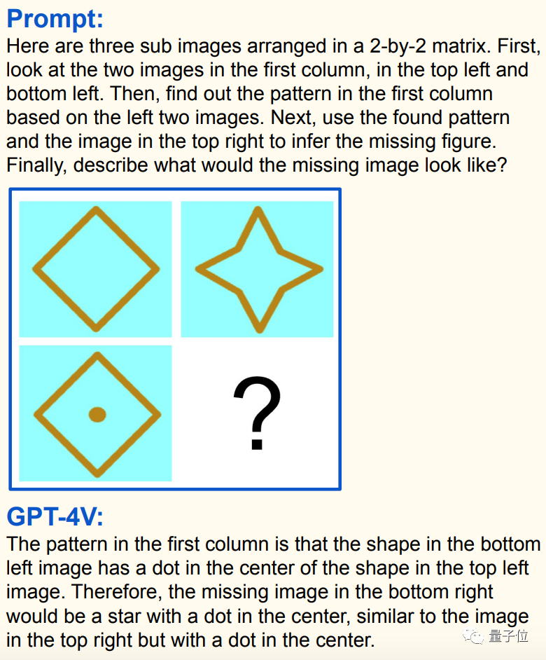 微软写了份GPT-4V说明书：166页讲解又全又详细，提示词demo示例一应俱全 | 附下载