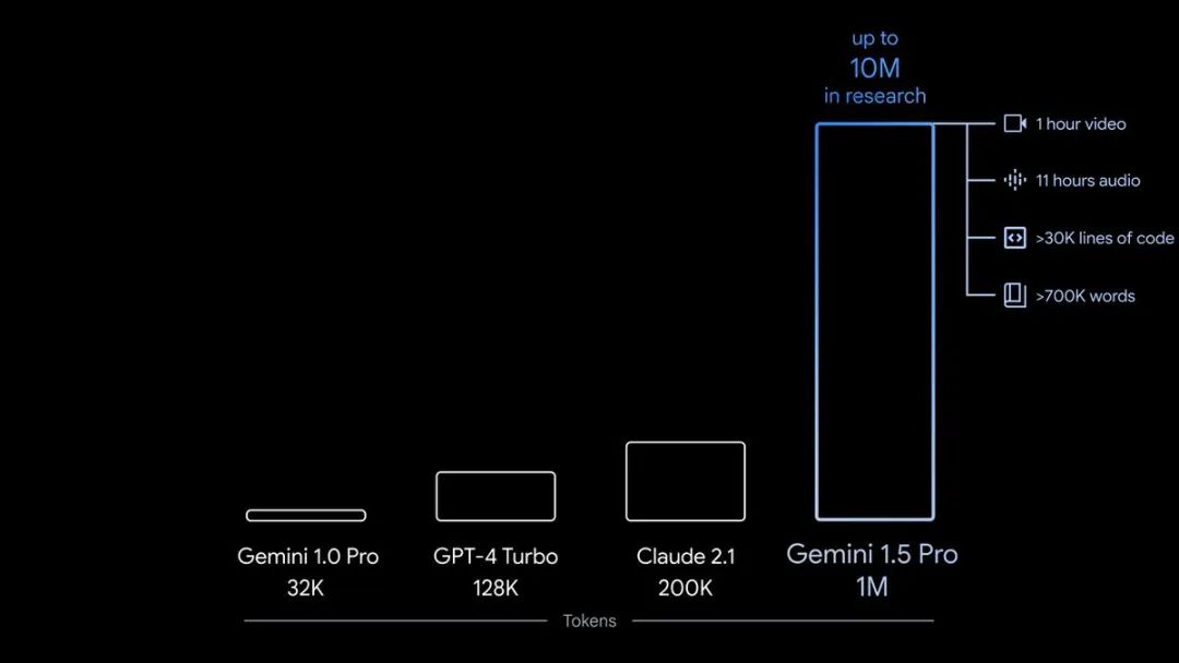 谷歌 DeepMind CEO Hassabis 畅谈 Gemini、Scalin Law、通用机器人、大模型开源、超级人工智能