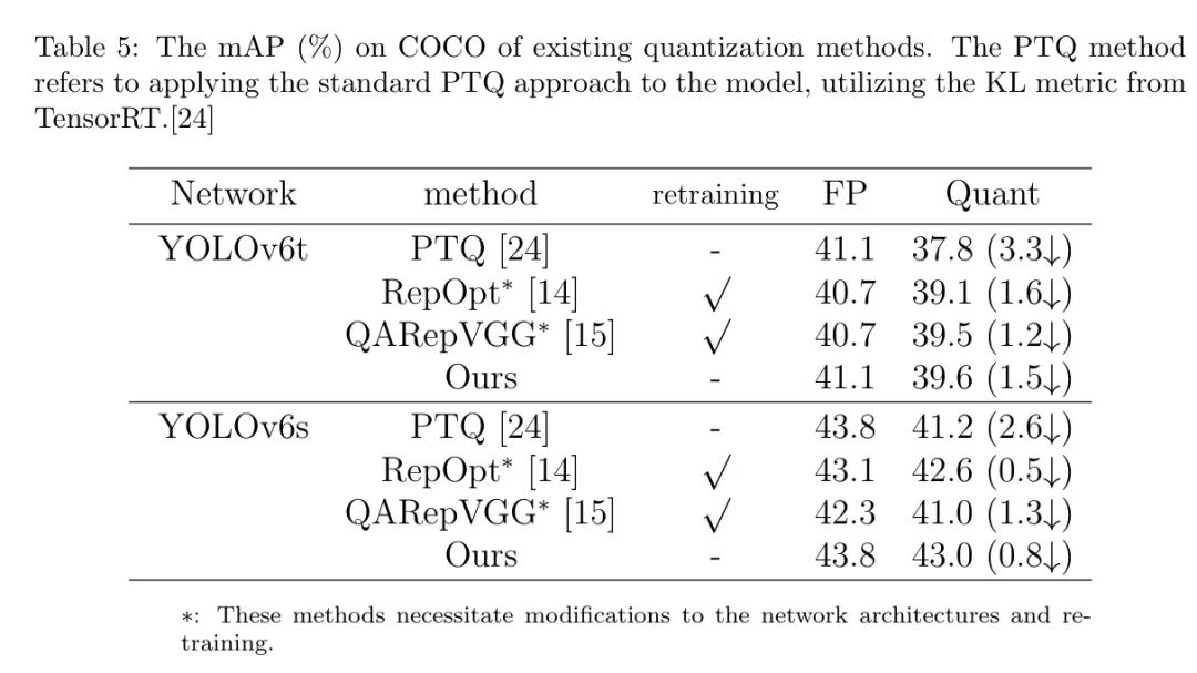 重参架构的量化问题解决了 | 粗+细粒度权重划分量化让RepVGG-A1仅损失0.3%准确性