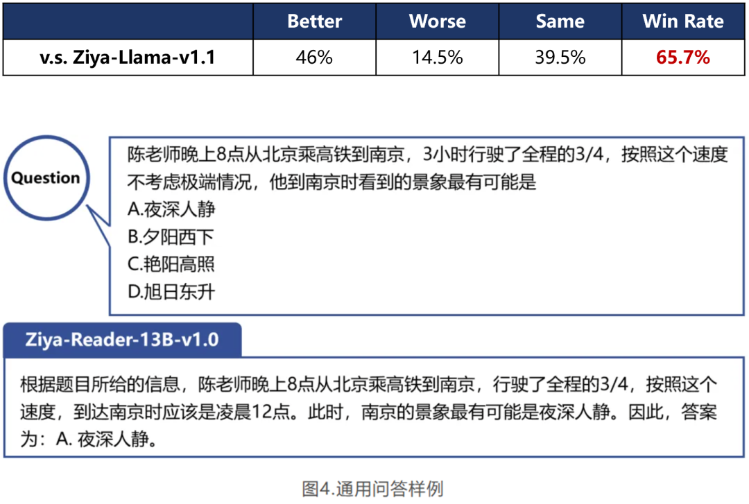 社区供稿 | 为知识检索而生，Ziya-Reader开源，多个长文本中文任务第一