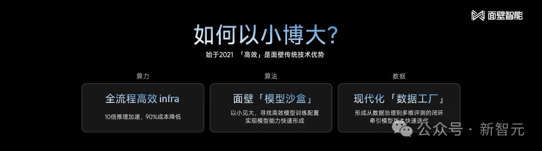 2B小钢炮碾压Mistral-7B，旗舰级端侧模型炸场开年黑马！1080Ti可训，170万tokens成本仅1元