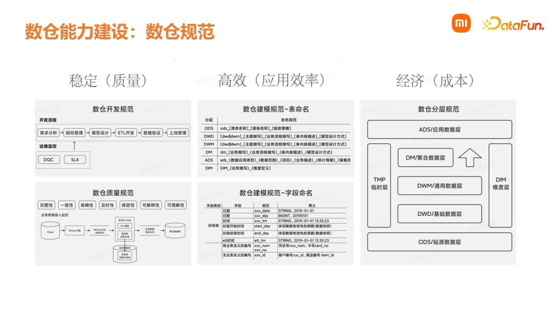 小米数据中台建设实践赋能业务增长！