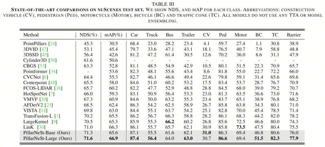 PillarNeSt | 参数只有10分之一，mAP精度却高8.5个点，ADAS超实时激光3D指日可待