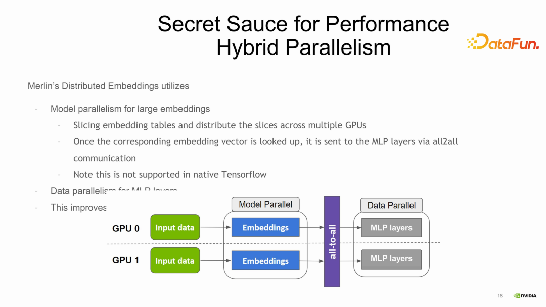 NVIDIA-Merlin: 基于GPU的推荐系统训练和推理全套方案