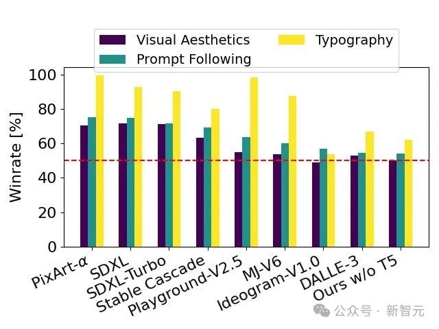 Stable Diffusion 3技术报告流出，Sora构架再立大功！生图圈开源暴打Midjourney和DALL·E 3？