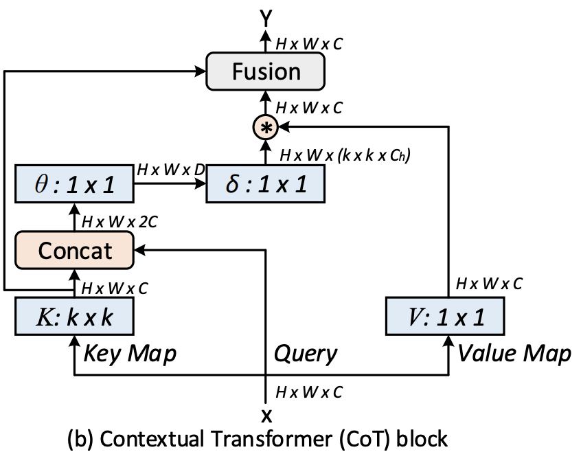 ResNet超强变体：京东AI新开源的计算机视觉模块！（附源代码）
