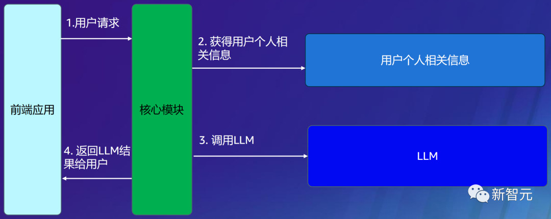 一个应用狂赚15亿！打造差异化生成式AI秘密武器，数据是关键