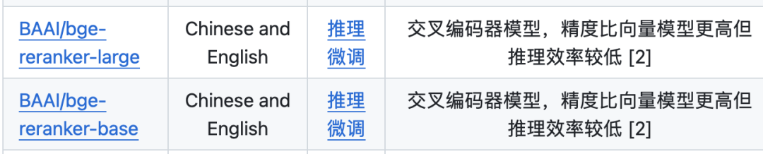 大模型RAG问答技术架构及核心模块回顾：从Embedding、prompt-embedding到Reranker